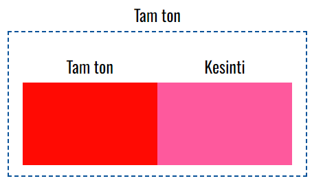 VOXCO PIGMENT KIRMIZI 12 F2R